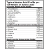 Biotech USA Mega Amino 3200 300 tabl fotogrāfija