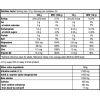 Biotech USA Black Blood CAF+ 300 g fotogrāfija