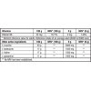 Biotech USA BCAA Flash ZERO 180 g fotogrāfija
